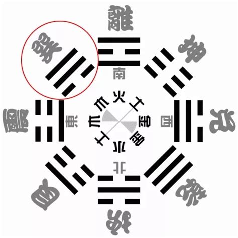 巽方位|后天八卦的風水奧秘——巽卦篇